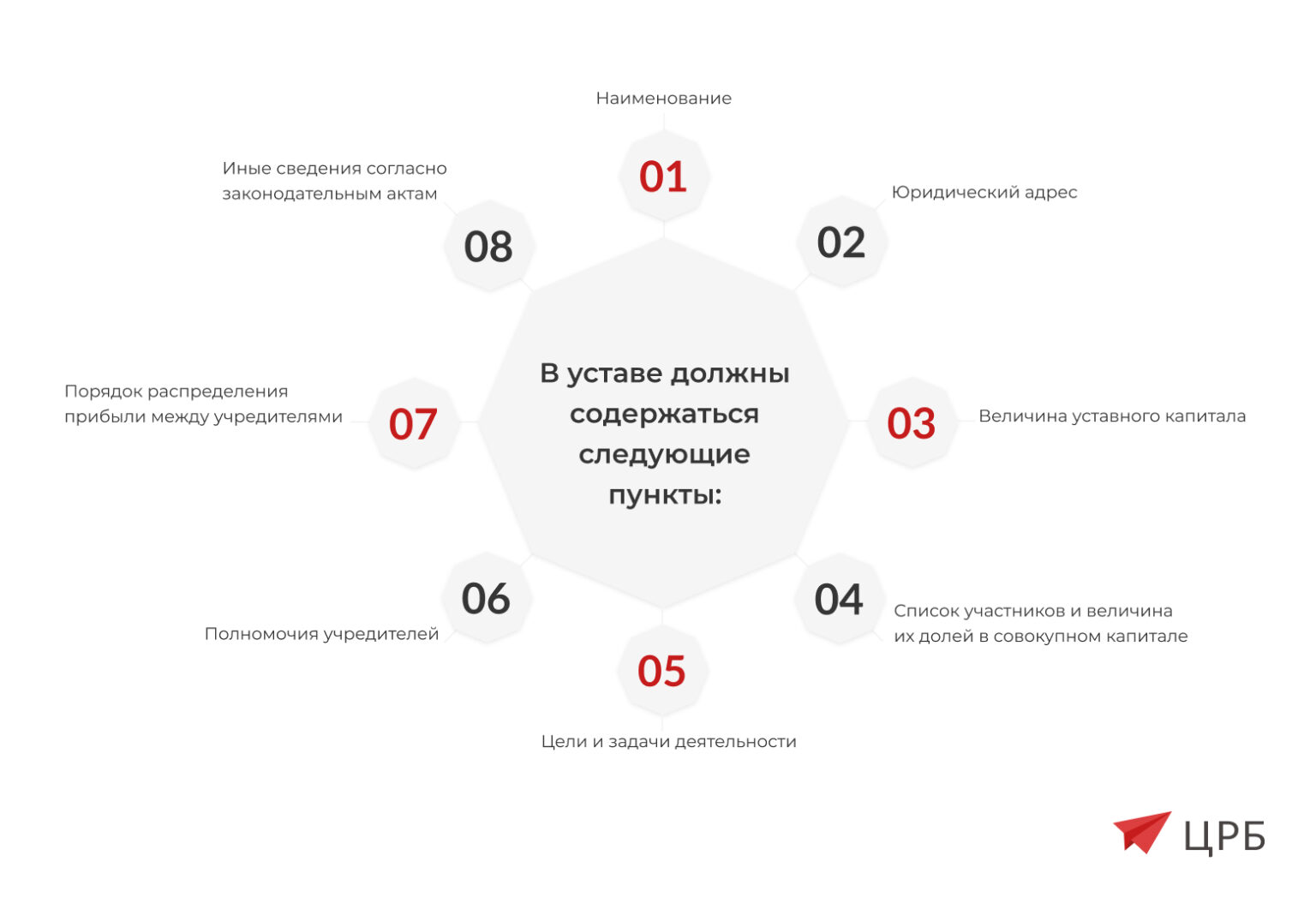 Что нужно для открытия ооо в 2024. Что нужно для открытия ООО. Что нужно для того чтобы открыть ООО.