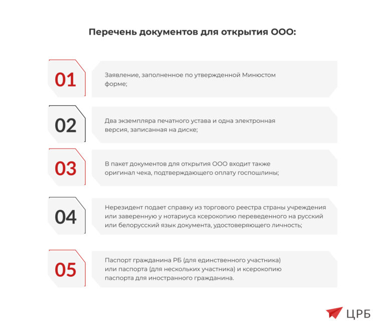Регистрация ООО в РБ в 2024 году: пошаговый алгоритм