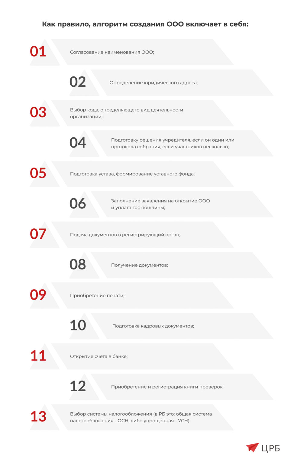 Регистрация ООО: основные ошибки, возникающие при создании ООО