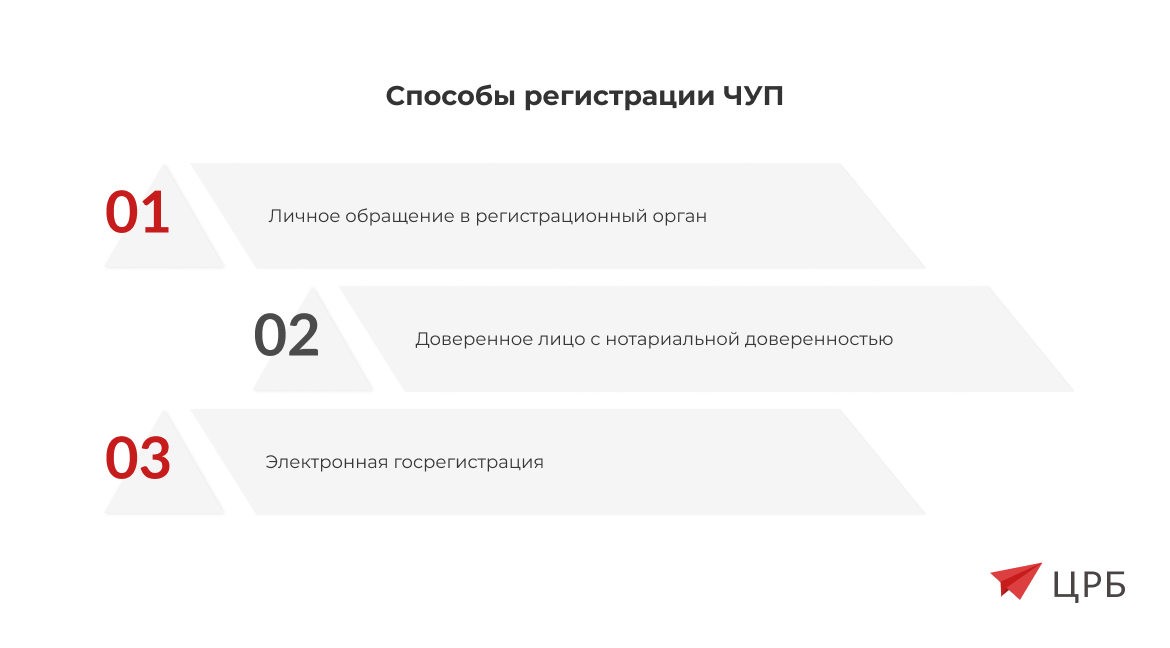 Открытие филиала (представительства) ООО в 2024 году