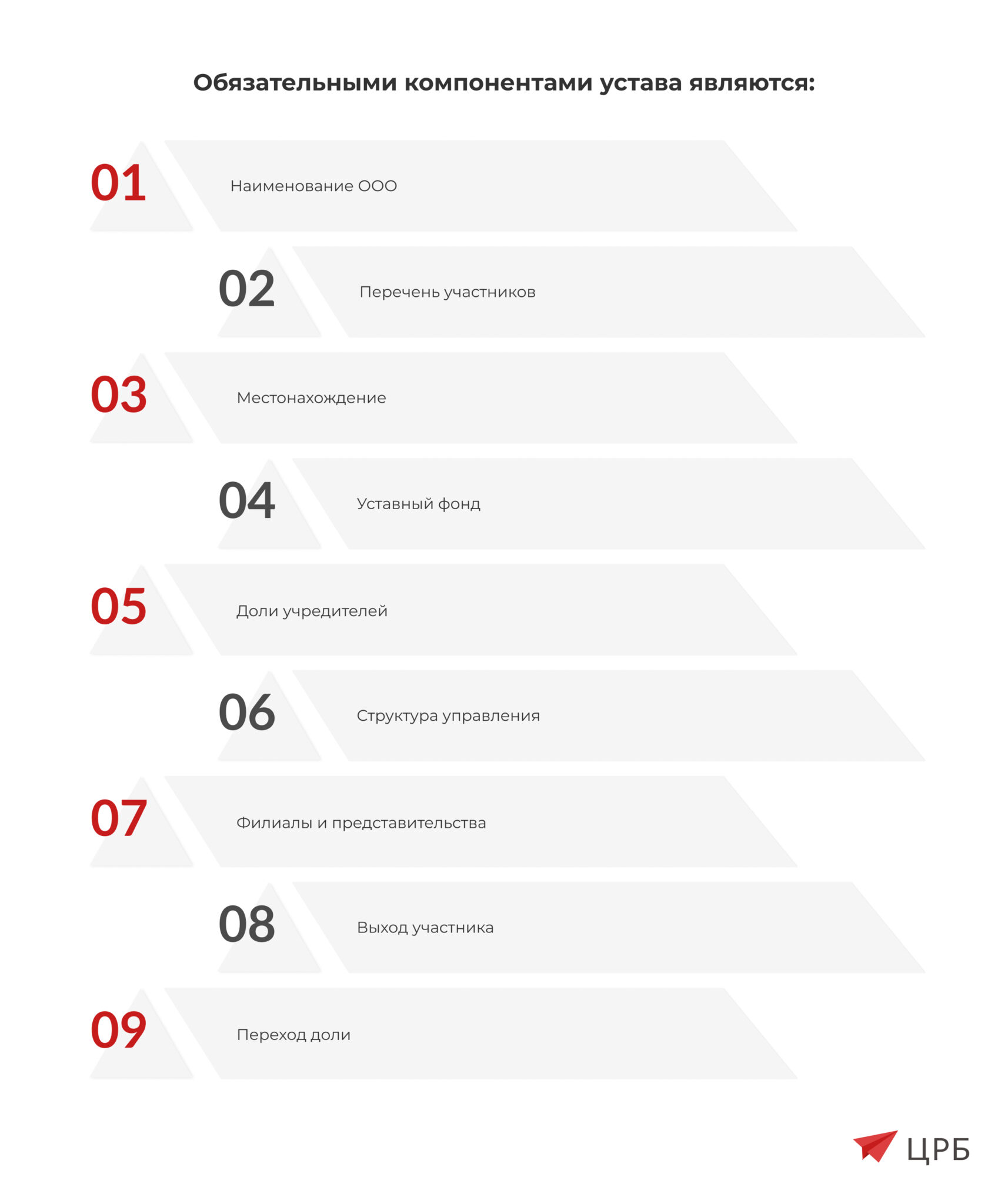 Устав мебельной компании